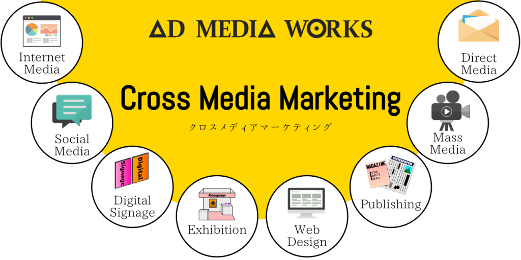 Admedia works Cross media marketing
クロスメディアマーケティング